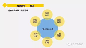 企業(yè)管理人員如何管住安全 從被動(dòng)應(yīng)對(duì)到主動(dòng)治理的轉(zhuǎn)型路徑
