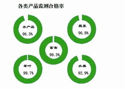 食品安全監(jiān)管再升級 16家企業(yè)被通報推動管理咨詢需求激增