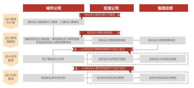 公司大了設(shè)計怎么管 集團設(shè)計管理信息化建設(shè)經(jīng)驗分享